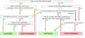 Tutorial - Hochladen von Bildern.png